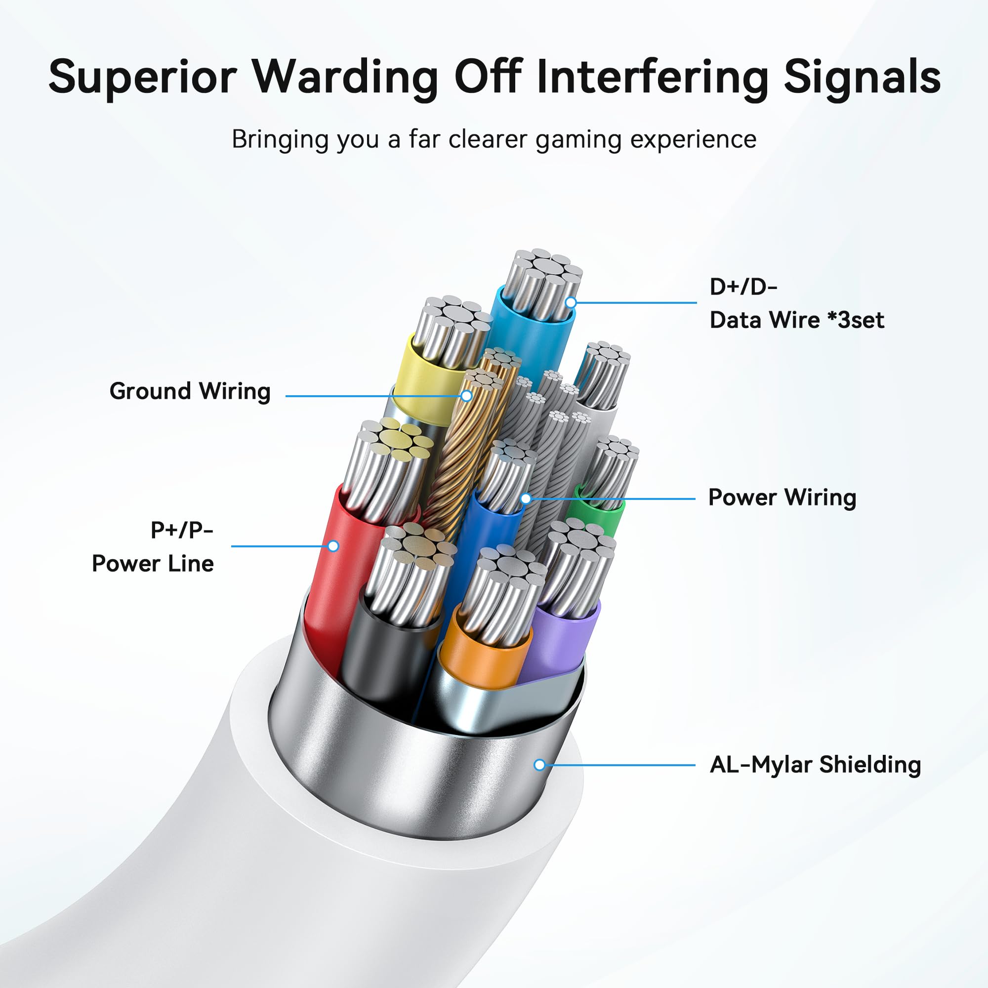 Amazon.co.jp: AMVR Linkケーブル 5m 急速充電Compatible with